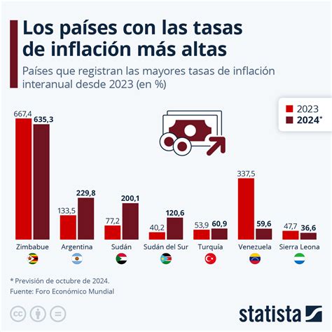 Gráfico comparativo de las tasas de reincidencia de jóvenes infractores entre 2009 y 2020