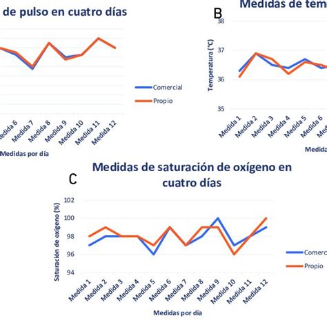 Gráfico comparativo de los valores de mercado de los jugadores de Brasil y Argentina en el Preolímpico.