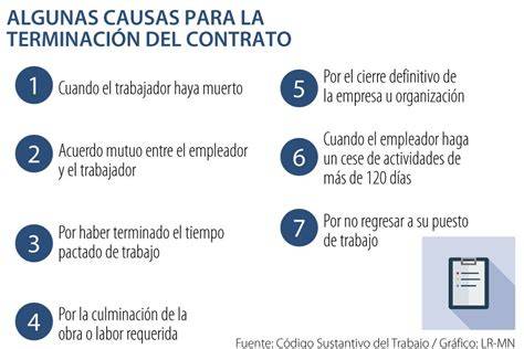 Esquema: Causales de término de contrato comparadas con la situación del trabajador jubilado.