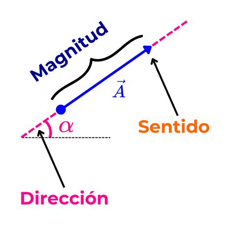 esquema mostrando la relación entre el origen del atacante, el vector utilizado y el impacto en la infraestructura.