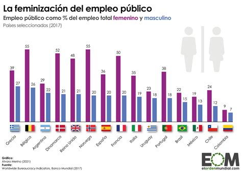 Gráfico estadístico mostrando el porcentaje de hombres y mujeres que buscan sus orígenes