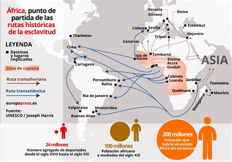 Mapa de la ruta de la esclavitud transatlántica hacia América Latina