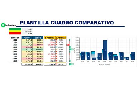 Gráfico comparativo de fiscalizaciones anuales en programas SENAME