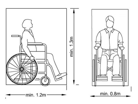 Esquema de las medidas de ajuste de una silla de ruedas