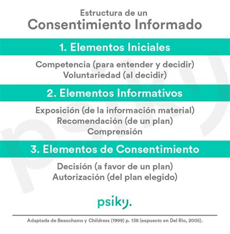 Esquema de flujo del proceso de consentimiento informado para el uso de imágenes de menores