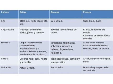 Esquema comparativo de las tarucas y los huemules
