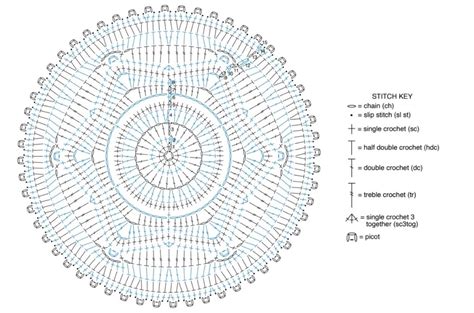 Esquema de patrones básicos para posavasos de crochet en diversas formas geométricas y florales.