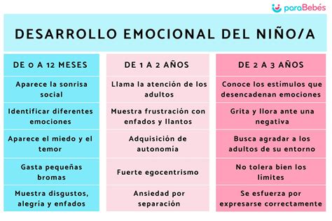 Esquema de la experiencia emocional del niño al ingresar a una residencia: ansiedad, pérdida de referentes y adaptación forzada.