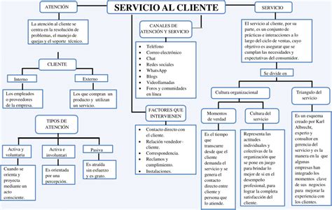 Mapa conceptual de la estructura del Servicio: desde la Dirección Nacional hasta las direcciones regionales y el Consejo de Expertos.