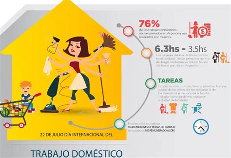Esquema que ilustra la carga del cuidado: el peso del trabajo doméstico y de atención recayendo predominantemente sobre las figuras femeninas en el entorno familiar.