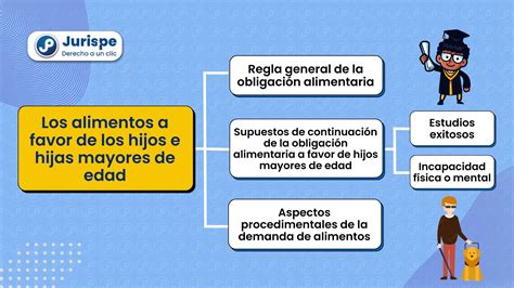 Ilustración esquemática de la jerarquía de obligados a pagar pensión de alimentos.