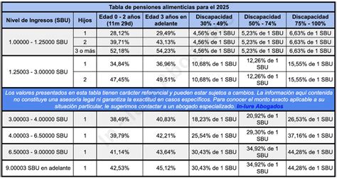 Gráfico comparativo de montos de pensión alimenticia fijados en diferentes casos judiciales, destacando la variabilidad según circunstancias.