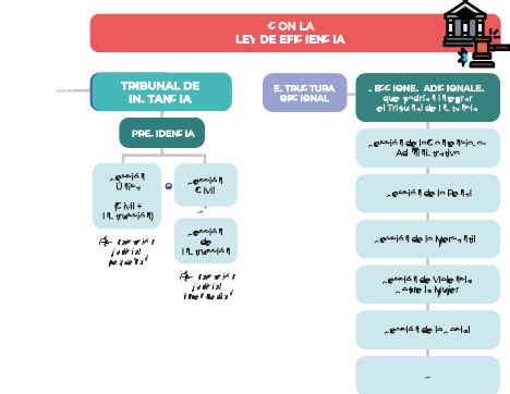 Esquema de la nueva estructura de los servicios de protección a la niñez en Chile