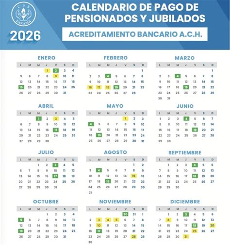 Infografía: Proceso de pago de jubilados en centros comerciales