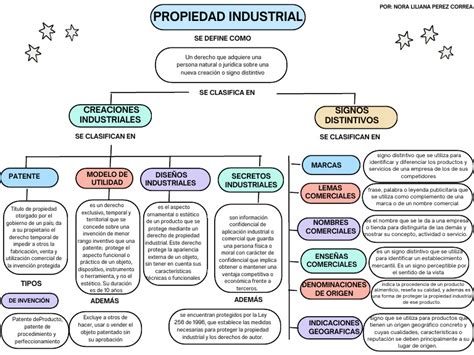 Mapa conceptual mostrando la propiedad de las principales AFP chilenas y sus controladores extranjeros y locales.