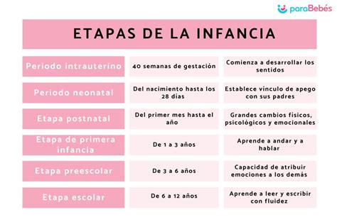 Esquema de las instituciones de acogida a la infancia en la Edad Media