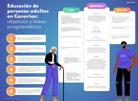 Infografía: crecimento de categorías adultas y su impacto en la industria