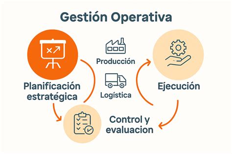 Esquema de gestión operativa y medidas sanitarias en centros del Sename durante la emergencia