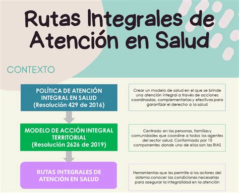 Infografía sobre los tipos de controles de salud y atenciones disponibles en la red de atención primaria.