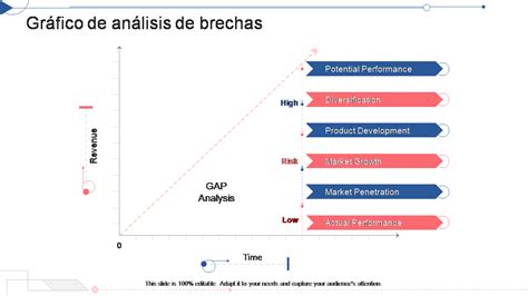 Gráfico comparativo: brechas entre la percepción de vulnerabilidad personal frente a la vulnerabilidad del resto de la población.