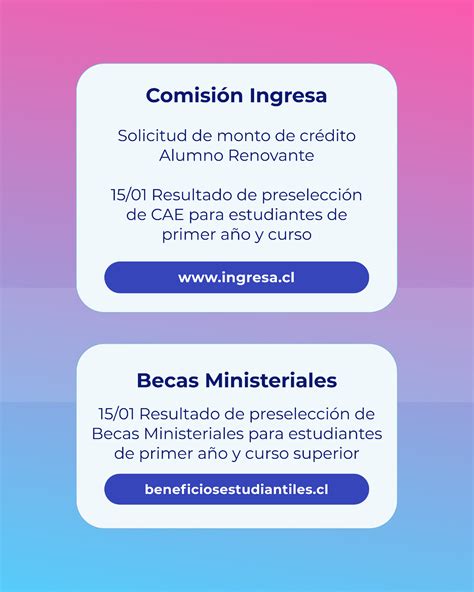 Gráfico comparativo de becas y créditos estudiantiles