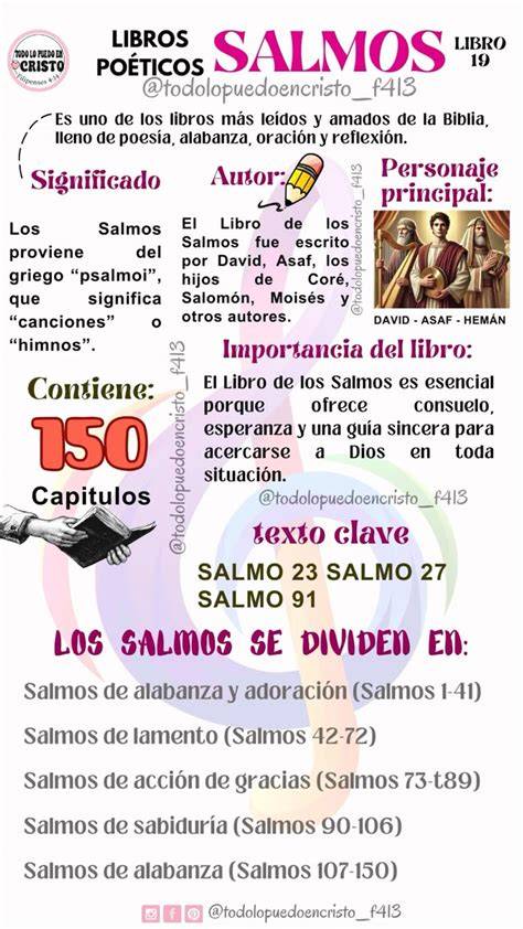 Infografía sobre las cinco partes del libro de los Salmos y su función en la liturgia