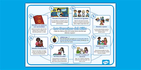 Esquema de las diversas formas de vulneración de los derechos del niño.