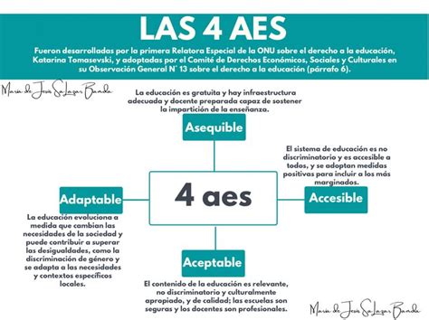 Infografía del esquema de las 4-Aes de Tomasevski aplicada al derecho a la educación.