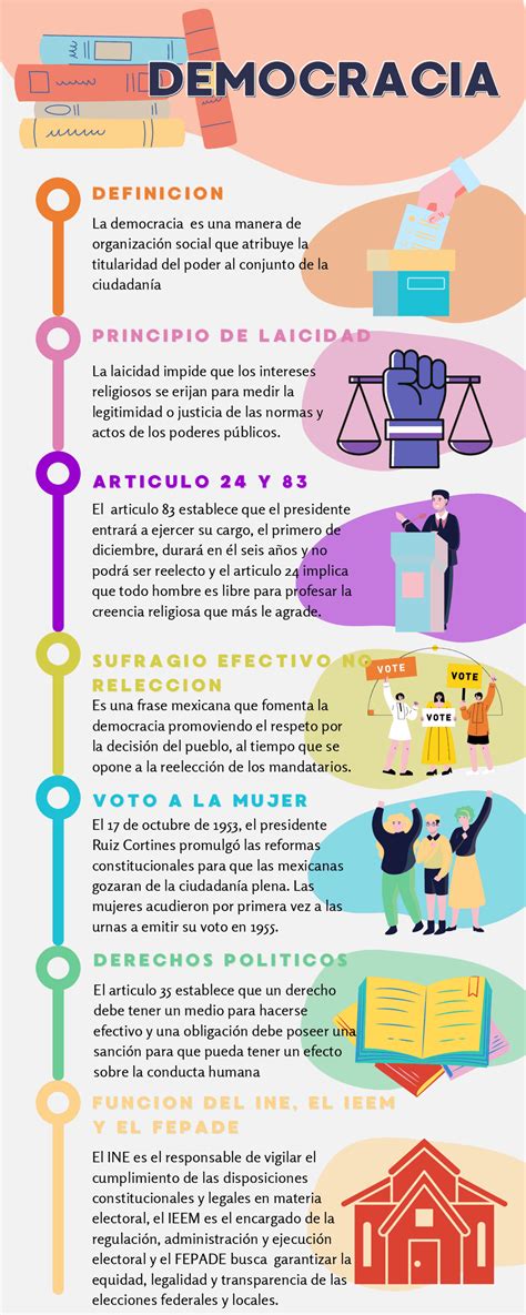 Infografía: Tipos de democracia y sus mecanismos