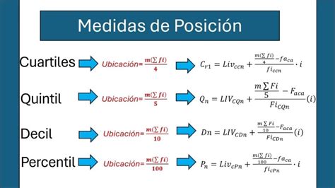 Mapa de IVS por quintiles en CABA