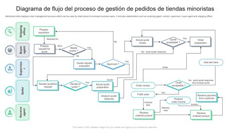 Diagrama de flujo de gestión de exposición y superficie de ataque