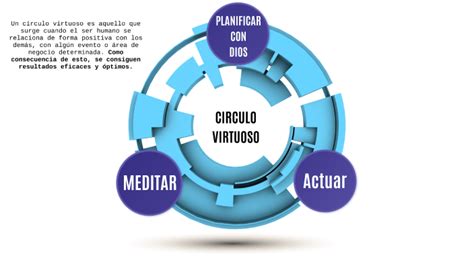 Infografía sobre el círculo virtuoso entre ecosistemas saludables y sociedades resilientes
