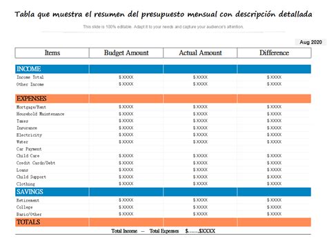 Tabla: presupuesto y necesidades de atención por niño en SENAME