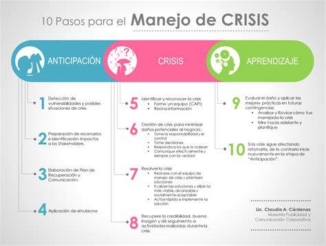 Protocolo de manejo de crisis en centros de protección infantil