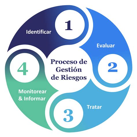 Infografía: Flujo de gestión de riesgos y aseguramiento en Codelco