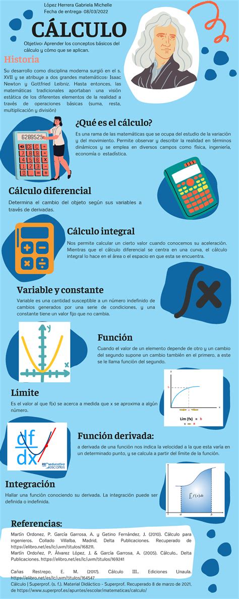 Infografía explicando el cálculo de la relación DTI