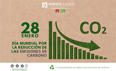 Gráfico de reducción de emisiones CO2