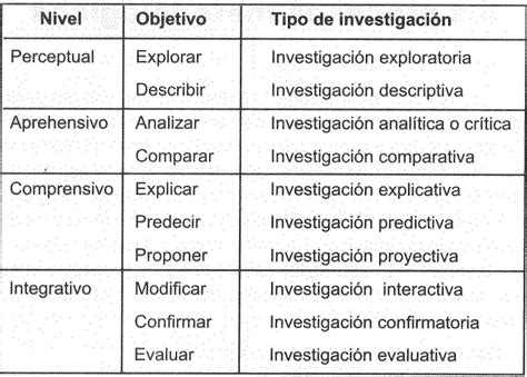 Tabla resumen de metodologías de investigación sobre jubilación académica