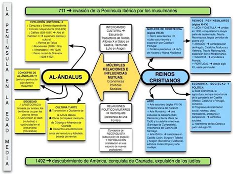 Gráfico conceptual sobre representaciones de la culea anciana a través de culturas