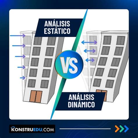 Iconos que representan análisis estático y dinámico de código