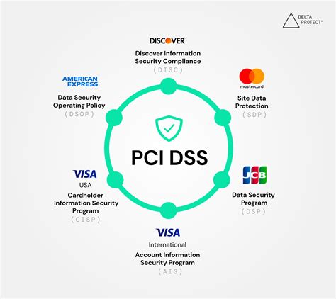 Diagrama de arquitectura PCI DSS 4.0: zonas PCI, firewall, cifrado y gestión de claves