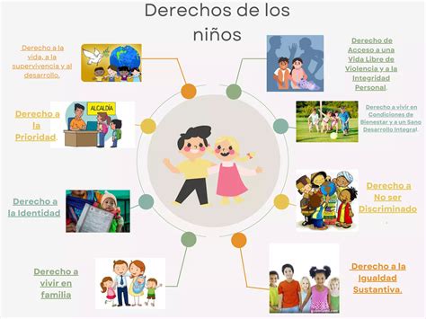 Esquema de los derechos de los niños
