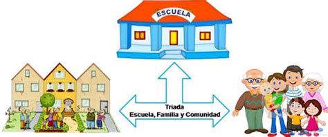 infografía sobre el ciclo de vinculación: escuela, hogar y comunidad