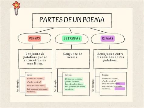 Esquema de producción: desde el poema original y el corto