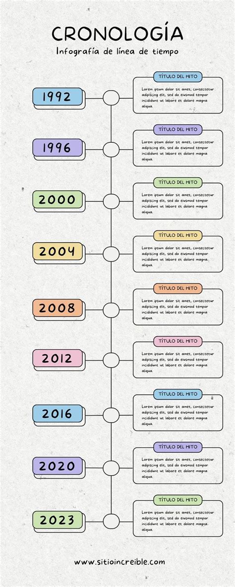 Infografía: cronología de la clausura y fases de la investigación en el caso Legado del Nono