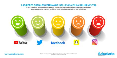 Gráfico sobre el impacto de las redes sociales en la salud mental de los adolescentes