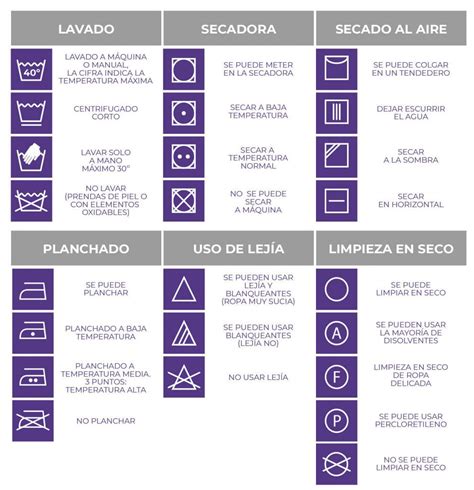 Iconos de lavado para el cuidado de la ropa delicada