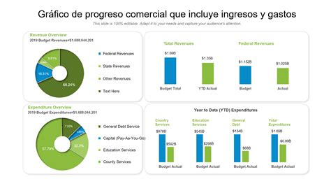 Infografía sobre la distribución de ingresos y gastos municipales en Tomé