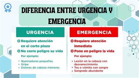 Esquema comparativo de urgencia y emergencia médica