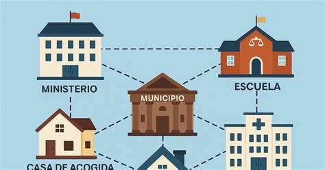 Esquema sobre la cadena de fallos institucionales y las redes de explotación que operan en torno a las residencias del Sename